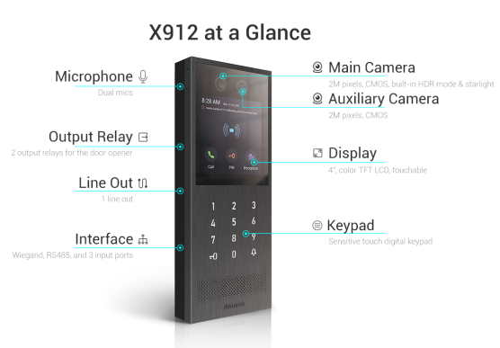 X912_At_a_Glance